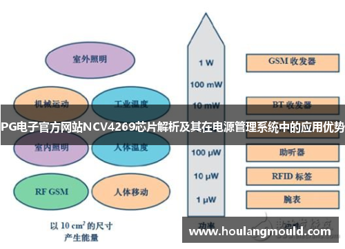 PG电子官方网站NCV4269芯片解析及其在电源管理系统中的应用优势