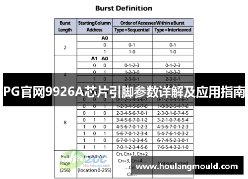 PG官网9926A芯片引脚参数详解及应用指南