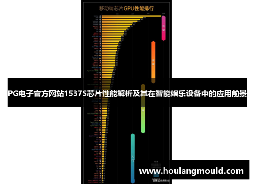 PG电子官方网站1537S芯片性能解析及其在智能娱乐设备中的应用前景